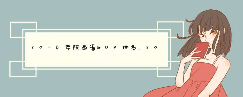 2018年陕西省GDP排名，2018年陕西省各市GDP排名