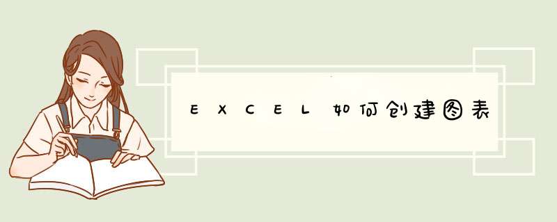 EXCEL如何创建图表