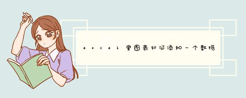 excel里图表如何添加一个数据标签？