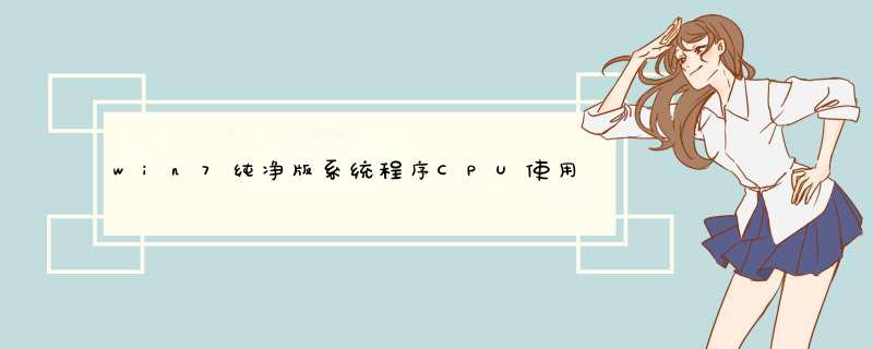 win7纯净版系统程序CPU使用率调整设置教程