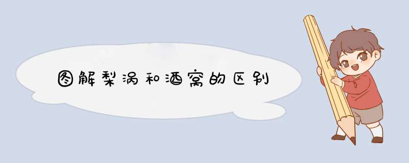 图解梨涡和酒窝的区别