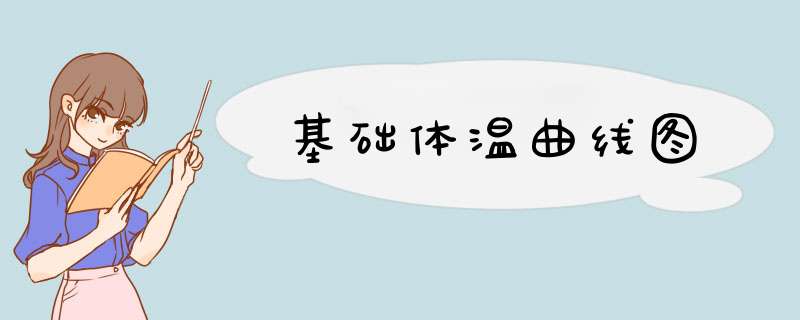 基础体温曲线图