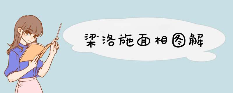 梁洛施面相图解