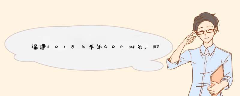 福建2018上半年GDP排名，附福建各城市GDP排行榜
